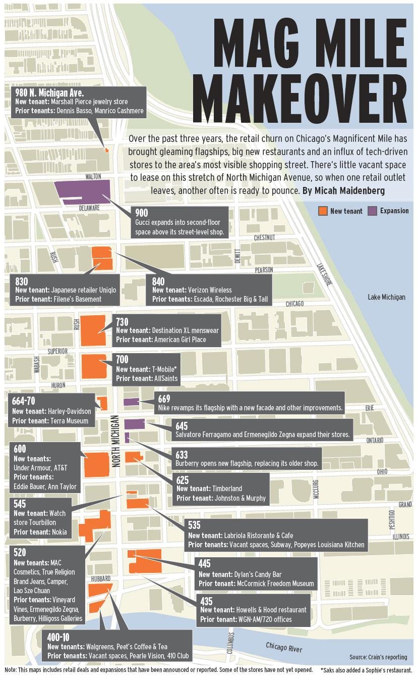 veličanstveni milje Chicago mapu